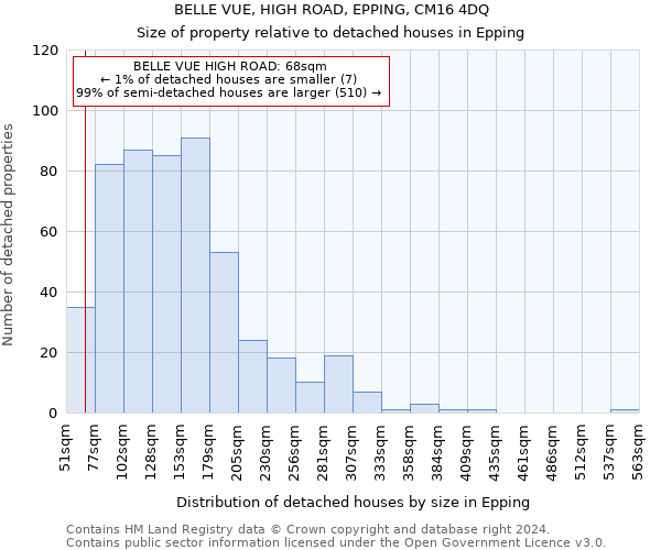 BELLE VUE, HIGH ROAD, EPPING, CM16 4DQ: Size of property relative to detached houses in Epping