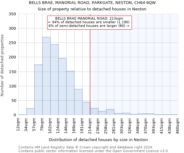 BELLS BRAE, MANORIAL ROAD, PARKGATE, NESTON, CH64 6QW: Size of property relative to detached houses in Neston