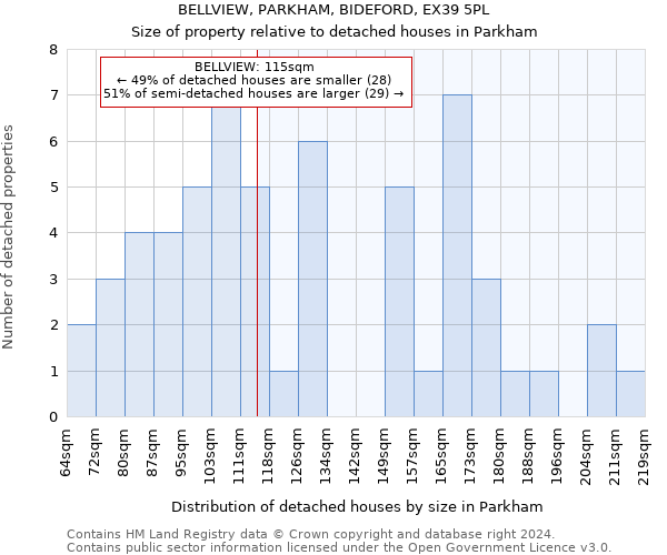 BELLVIEW, PARKHAM, BIDEFORD, EX39 5PL: Size of property relative to detached houses in Parkham