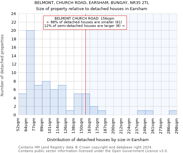 BELMONT, CHURCH ROAD, EARSHAM, BUNGAY, NR35 2TL: Size of property relative to detached houses in Earsham