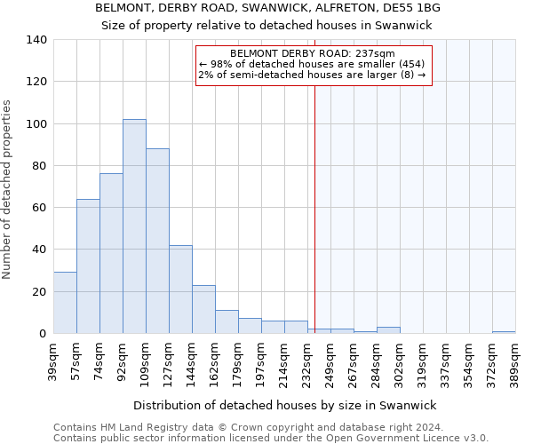 BELMONT, DERBY ROAD, SWANWICK, ALFRETON, DE55 1BG: Size of property relative to detached houses in Swanwick