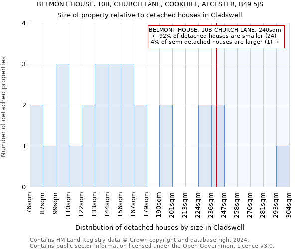 BELMONT HOUSE, 10B, CHURCH LANE, COOKHILL, ALCESTER, B49 5JS: Size of property relative to detached houses in Cladswell