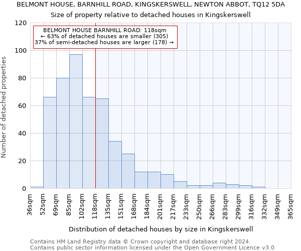 BELMONT HOUSE, BARNHILL ROAD, KINGSKERSWELL, NEWTON ABBOT, TQ12 5DA: Size of property relative to detached houses in Kingskerswell