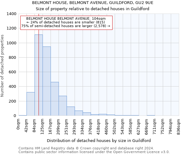 BELMONT HOUSE, BELMONT AVENUE, GUILDFORD, GU2 9UE: Size of property relative to detached houses in Guildford