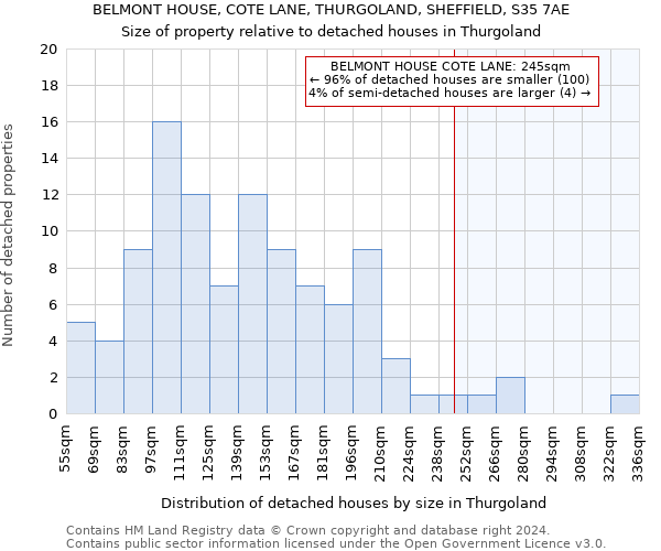 BELMONT HOUSE, COTE LANE, THURGOLAND, SHEFFIELD, S35 7AE: Size of property relative to detached houses in Thurgoland