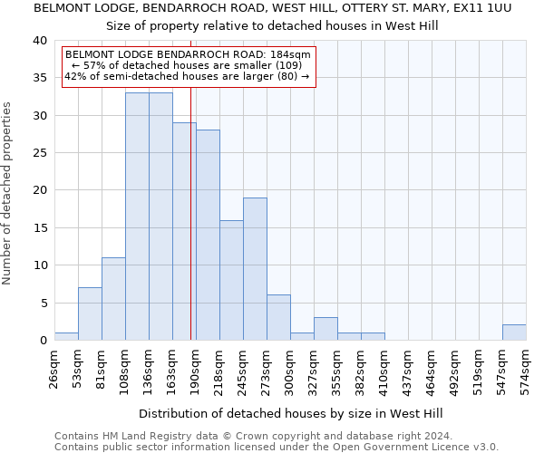 BELMONT LODGE, BENDARROCH ROAD, WEST HILL, OTTERY ST. MARY, EX11 1UU: Size of property relative to detached houses in West Hill