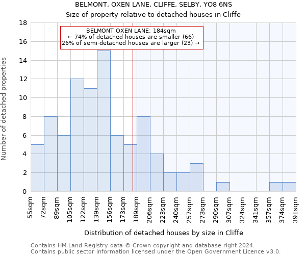 BELMONT, OXEN LANE, CLIFFE, SELBY, YO8 6NS: Size of property relative to detached houses in Cliffe