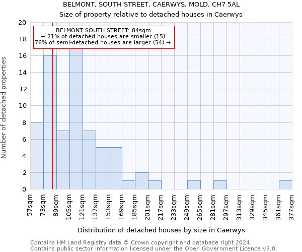 BELMONT, SOUTH STREET, CAERWYS, MOLD, CH7 5AL: Size of property relative to detached houses in Caerwys