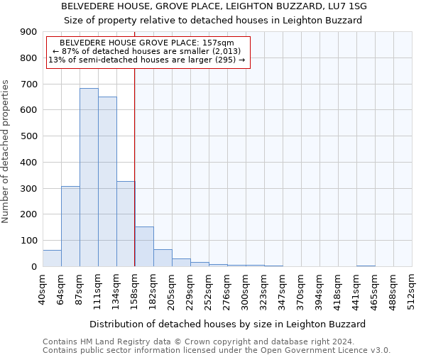 BELVEDERE HOUSE, GROVE PLACE, LEIGHTON BUZZARD, LU7 1SG: Size of property relative to detached houses in Leighton Buzzard