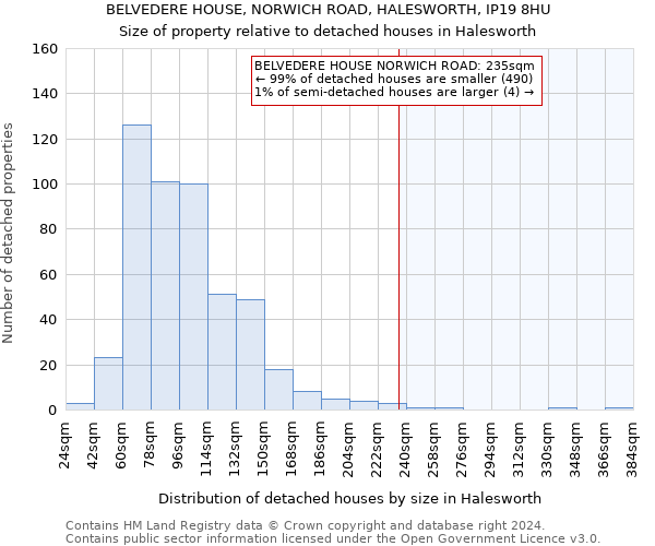 BELVEDERE HOUSE, NORWICH ROAD, HALESWORTH, IP19 8HU: Size of property relative to detached houses in Halesworth