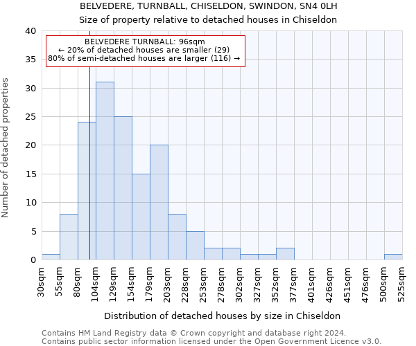 BELVEDERE, TURNBALL, CHISELDON, SWINDON, SN4 0LH: Size of property relative to detached houses in Chiseldon