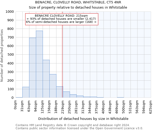 BENACRE, CLOVELLY ROAD, WHITSTABLE, CT5 4NR: Size of property relative to detached houses in Whitstable