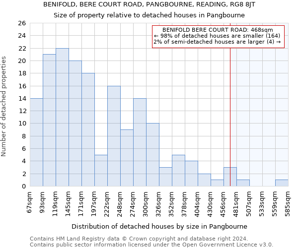 BENIFOLD, BERE COURT ROAD, PANGBOURNE, READING, RG8 8JT: Size of property relative to detached houses in Pangbourne