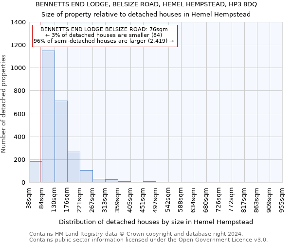 BENNETTS END LODGE, BELSIZE ROAD, HEMEL HEMPSTEAD, HP3 8DQ: Size of property relative to detached houses in Hemel Hempstead