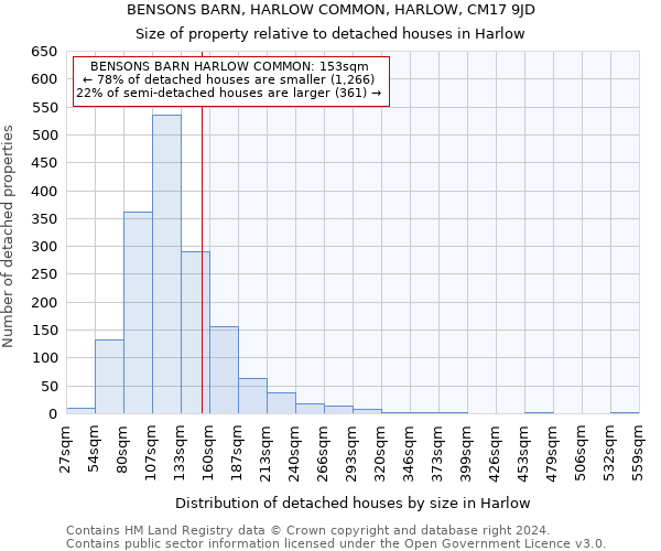 BENSONS BARN, HARLOW COMMON, HARLOW, CM17 9JD: Size of property relative to detached houses in Harlow