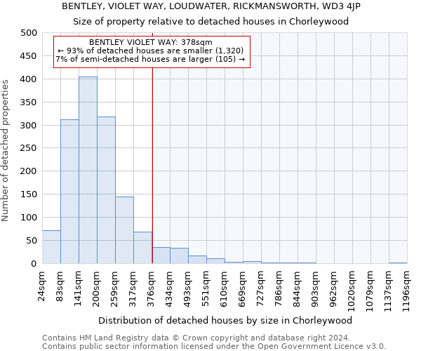 BENTLEY, VIOLET WAY, LOUDWATER, RICKMANSWORTH, WD3 4JP: Size of property relative to detached houses in Chorleywood