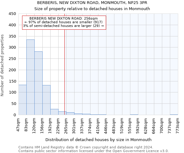 BERBERIS, NEW DIXTON ROAD, MONMOUTH, NP25 3PR: Size of property relative to detached houses in Monmouth