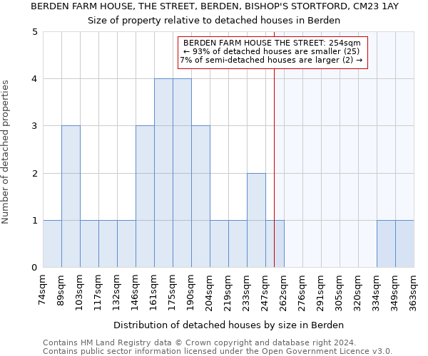 BERDEN FARM HOUSE, THE STREET, BERDEN, BISHOP'S STORTFORD, CM23 1AY: Size of property relative to detached houses in Berden