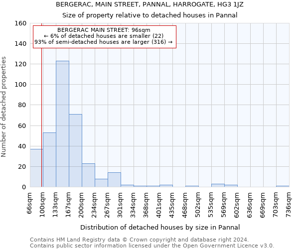 BERGERAC, MAIN STREET, PANNAL, HARROGATE, HG3 1JZ: Size of property relative to detached houses in Pannal