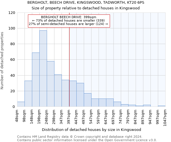 BERGHOLT, BEECH DRIVE, KINGSWOOD, TADWORTH, KT20 6PS: Size of property relative to detached houses in Kingswood