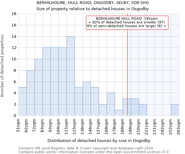 BERHILHOLME, HULL ROAD, OSGODBY, SELBY, YO8 5HG: Size of property relative to detached houses in Osgodby