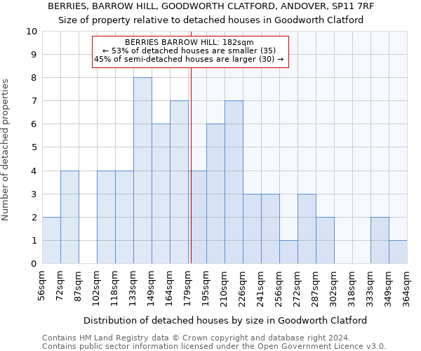 BERRIES, BARROW HILL, GOODWORTH CLATFORD, ANDOVER, SP11 7RF: Size of property relative to detached houses in Goodworth Clatford