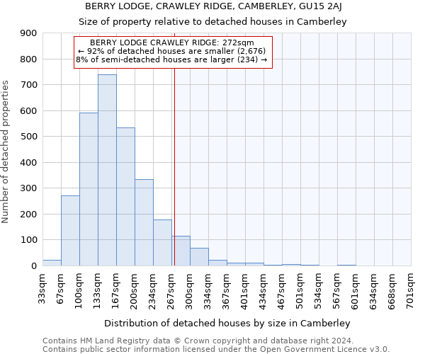 BERRY LODGE, CRAWLEY RIDGE, CAMBERLEY, GU15 2AJ: Size of property relative to detached houses in Camberley