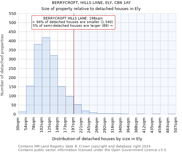 BERRYCROFT, HILLS LANE, ELY, CB6 1AY: Size of property relative to detached houses in Ely