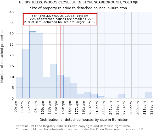 BERRYFIELDS, WOODS CLOSE, BURNISTON, SCARBOROUGH, YO13 0JB: Size of property relative to detached houses in Burniston