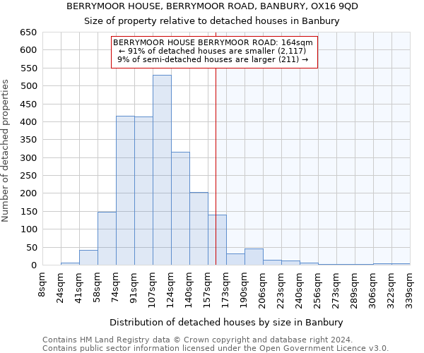 BERRYMOOR HOUSE, BERRYMOOR ROAD, BANBURY, OX16 9QD: Size of property relative to detached houses in Banbury