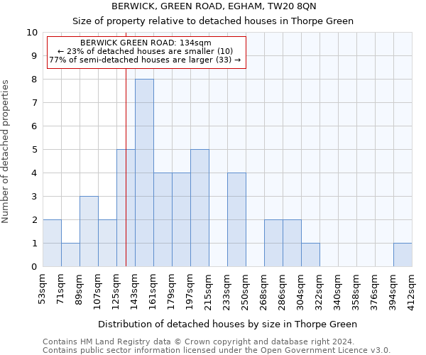 BERWICK, GREEN ROAD, EGHAM, TW20 8QN: Size of property relative to detached houses in Thorpe Green