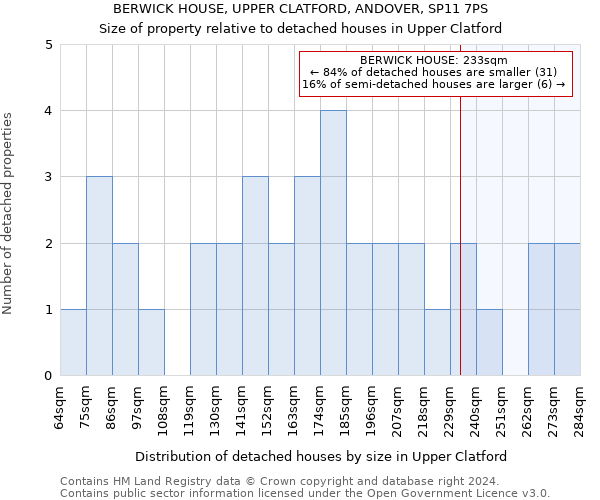 BERWICK HOUSE, UPPER CLATFORD, ANDOVER, SP11 7PS: Size of property relative to detached houses in Upper Clatford