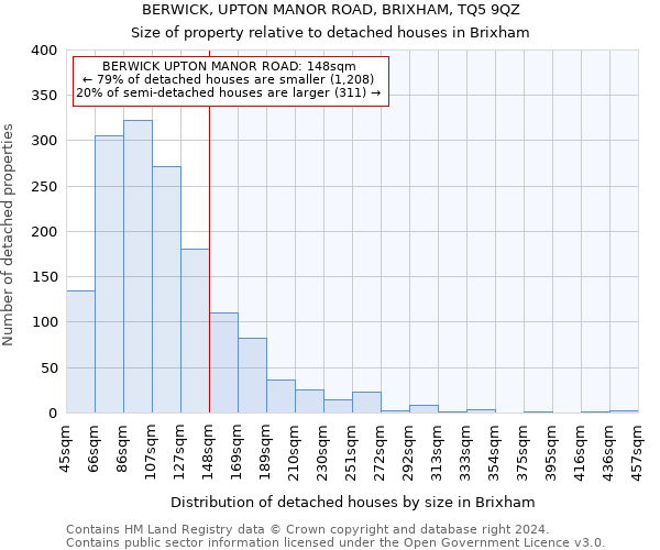 BERWICK, UPTON MANOR ROAD, BRIXHAM, TQ5 9QZ: Size of property relative to detached houses in Brixham