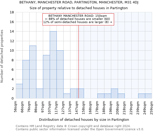 BETHANY, MANCHESTER ROAD, PARTINGTON, MANCHESTER, M31 4DJ: Size of property relative to detached houses in Partington