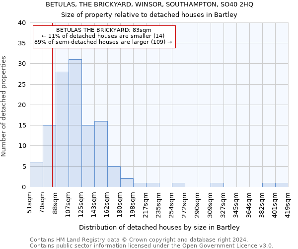 BETULAS, THE BRICKYARD, WINSOR, SOUTHAMPTON, SO40 2HQ: Size of property relative to detached houses in Bartley