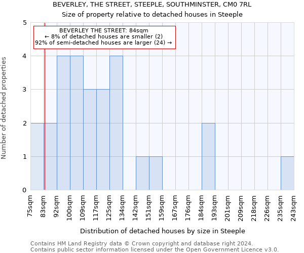 BEVERLEY, THE STREET, STEEPLE, SOUTHMINSTER, CM0 7RL: Size of property relative to detached houses in Steeple