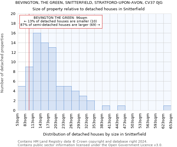 BEVINGTON, THE GREEN, SNITTERFIELD, STRATFORD-UPON-AVON, CV37 0JG: Size of property relative to detached houses in Snitterfield