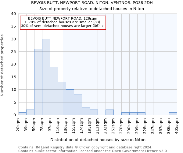 BEVOIS BUTT, NEWPORT ROAD, NITON, VENTNOR, PO38 2DH: Size of property relative to detached houses in Niton