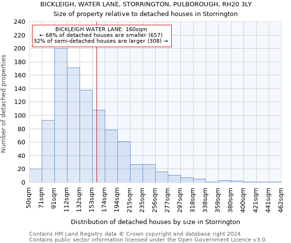 BICKLEIGH, WATER LANE, STORRINGTON, PULBOROUGH, RH20 3LY: Size of property relative to detached houses in Storrington