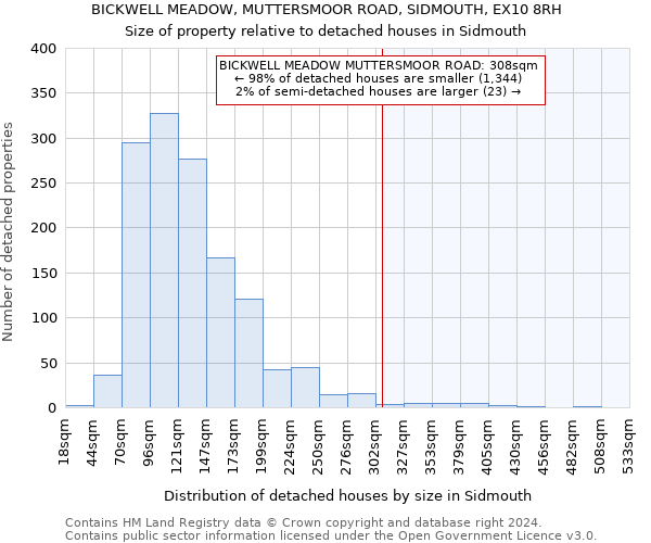 BICKWELL MEADOW, MUTTERSMOOR ROAD, SIDMOUTH, EX10 8RH: Size of property relative to detached houses in Sidmouth