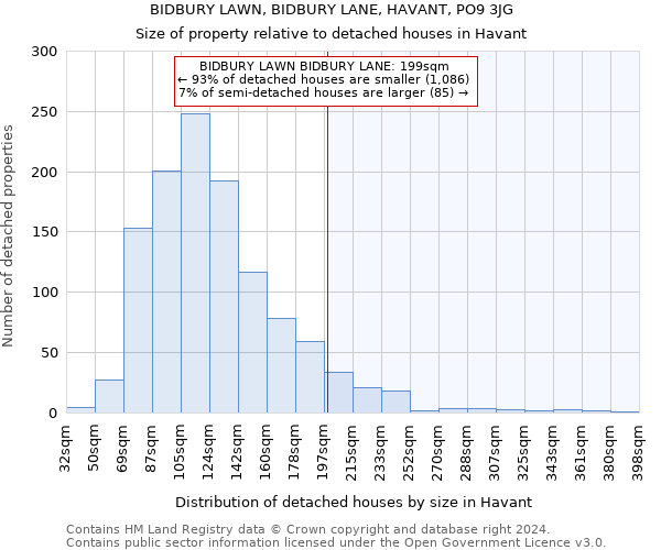 BIDBURY LAWN, BIDBURY LANE, HAVANT, PO9 3JG: Size of property relative to detached houses in Havant