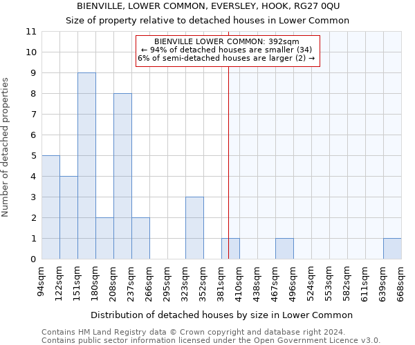 BIENVILLE, LOWER COMMON, EVERSLEY, HOOK, RG27 0QU: Size of property relative to detached houses in Lower Common