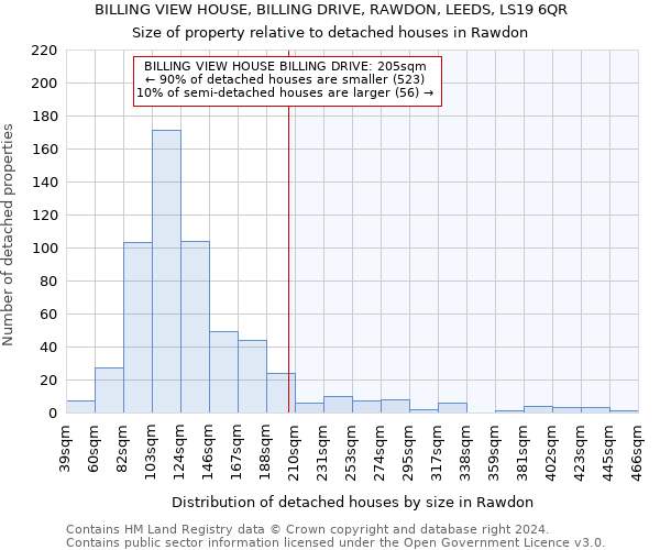 BILLING VIEW HOUSE, BILLING DRIVE, RAWDON, LEEDS, LS19 6QR: Size of property relative to detached houses in Rawdon