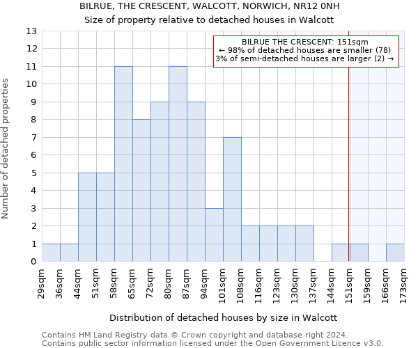 BILRUE, THE CRESCENT, WALCOTT, NORWICH, NR12 0NH: Size of property relative to detached houses in Walcott