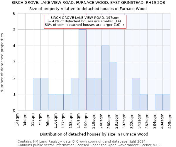 BIRCH GROVE, LAKE VIEW ROAD, FURNACE WOOD, EAST GRINSTEAD, RH19 2QB: Size of property relative to detached houses in Furnace Wood