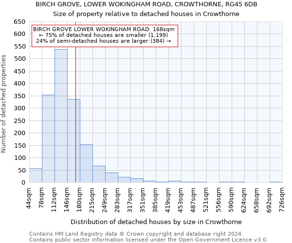 BIRCH GROVE, LOWER WOKINGHAM ROAD, CROWTHORNE, RG45 6DB: Size of property relative to detached houses in Crowthorne