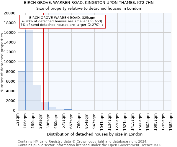 BIRCH GROVE, WARREN ROAD, KINGSTON UPON THAMES, KT2 7HN: Size of property relative to detached houses in London