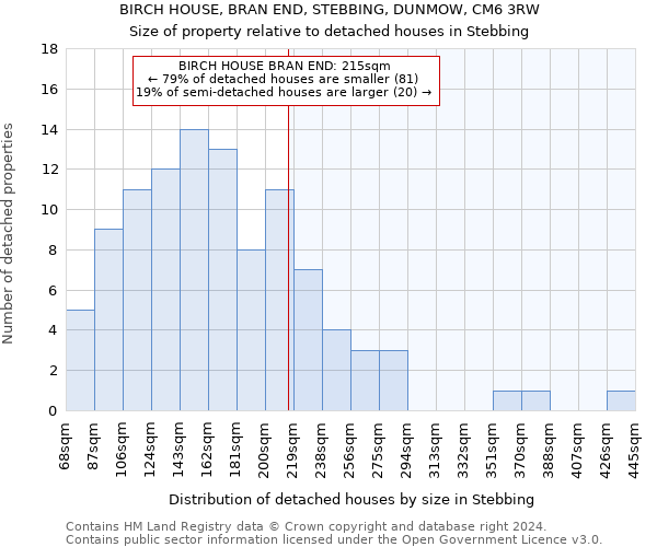 BIRCH HOUSE, BRAN END, STEBBING, DUNMOW, CM6 3RW: Size of property relative to detached houses in Stebbing