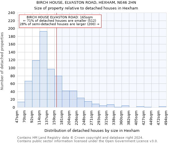 BIRCH HOUSE, ELVASTON ROAD, HEXHAM, NE46 2HN: Size of property relative to detached houses in Hexham