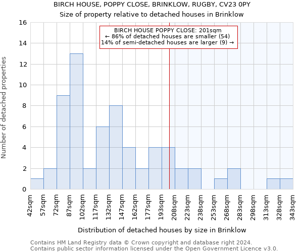 BIRCH HOUSE, POPPY CLOSE, BRINKLOW, RUGBY, CV23 0PY: Size of property relative to detached houses in Brinklow